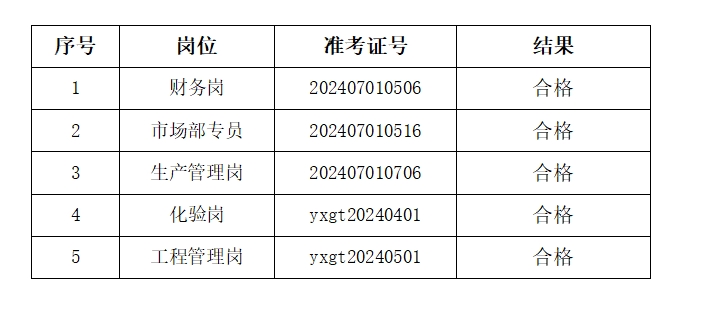 微信截圖_20240802112459.png 微信截圖_20240802112459.png